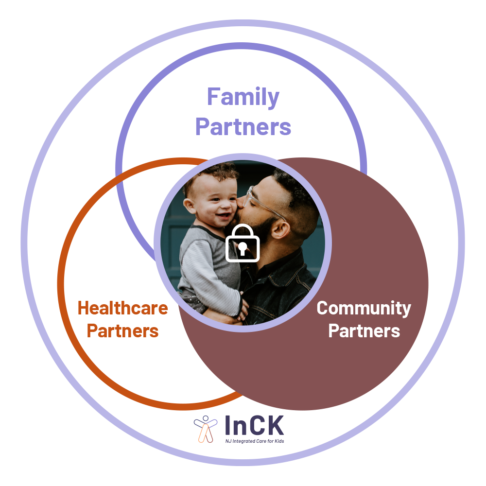 Circle Of Care Community Partners