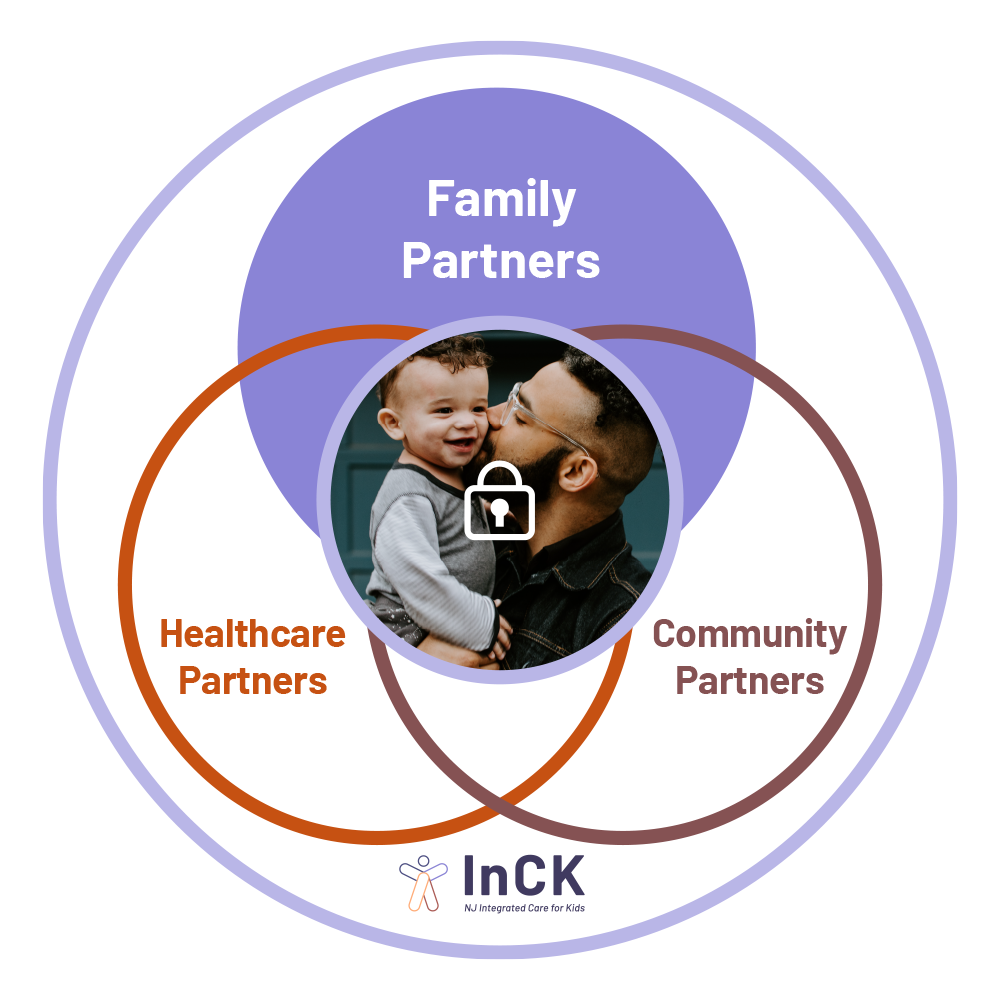 Circle Of Care Family Partners