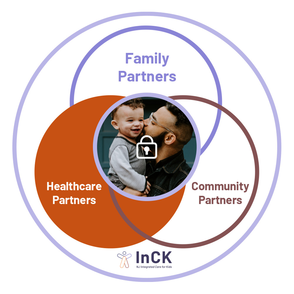 Circle Of Care Healthcare Partners